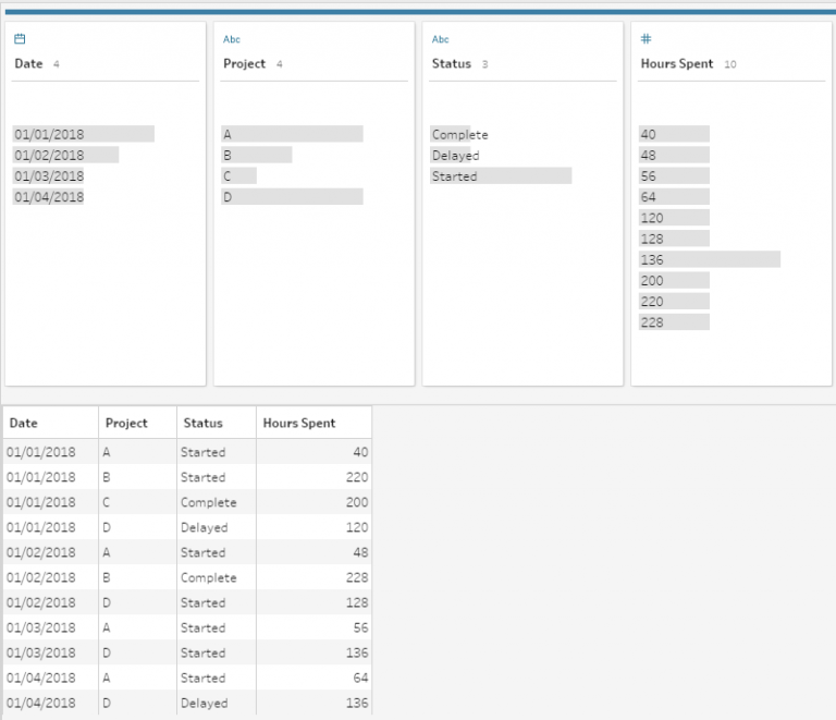 Latest Snapshot in Tableau and Tableau Prep (Maestro) – VizPainter