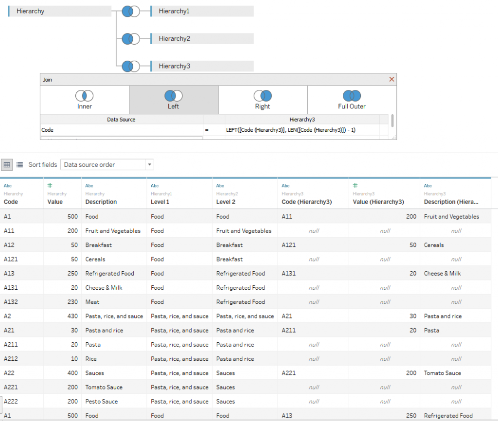 Reshaping your data right in Tableau: Materialized Path Hierarchies ...
