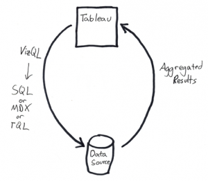 Tableau and Cubes (OLAP) – VizPainter